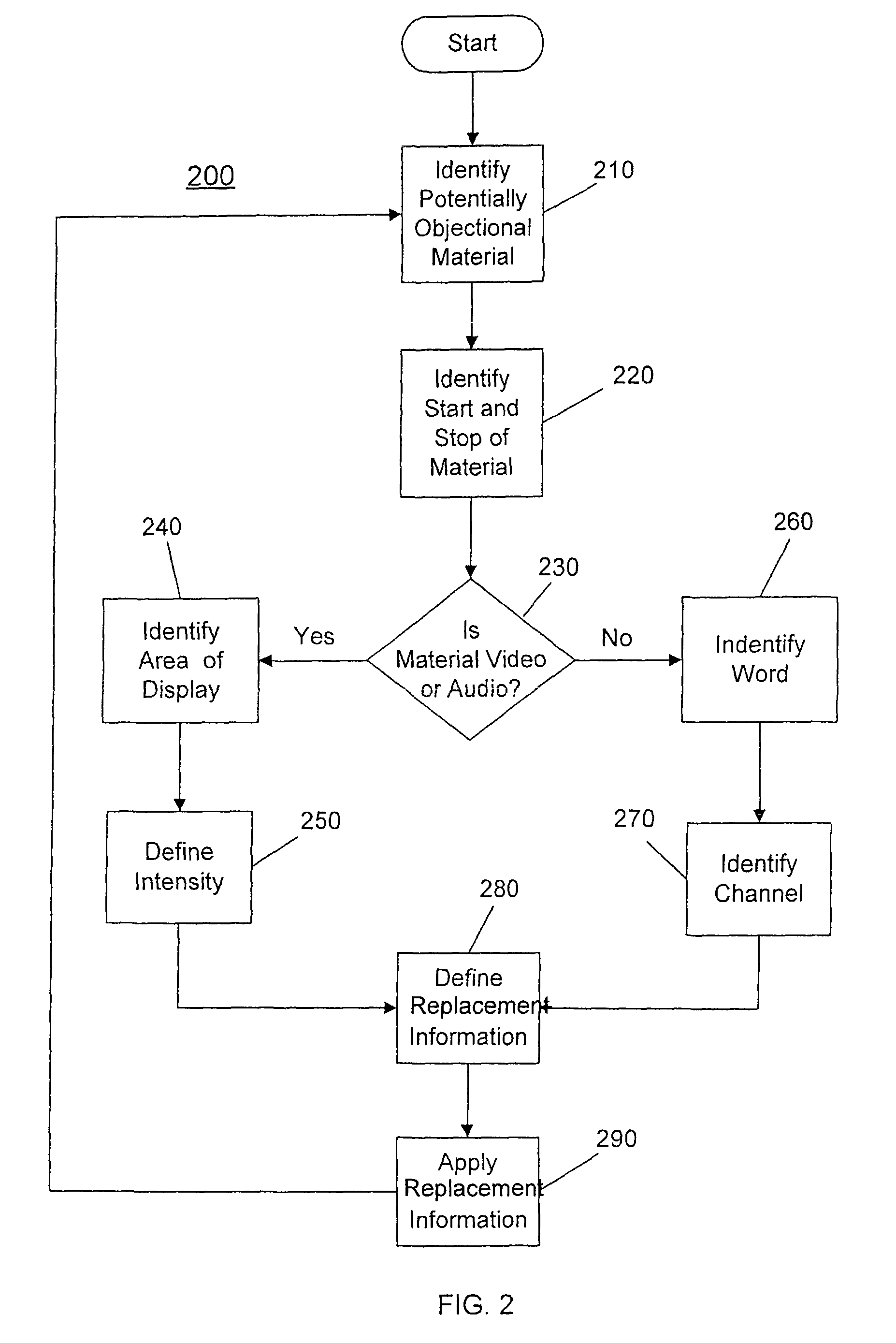 System, method, and computer program product for selective replacement of objectionable program content with less-objectionable content