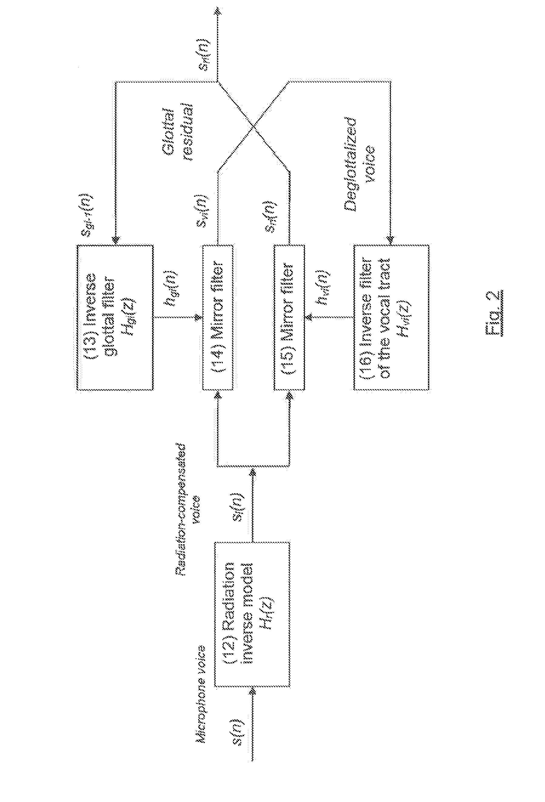 Method and system for estimating physiological parameters of phonation