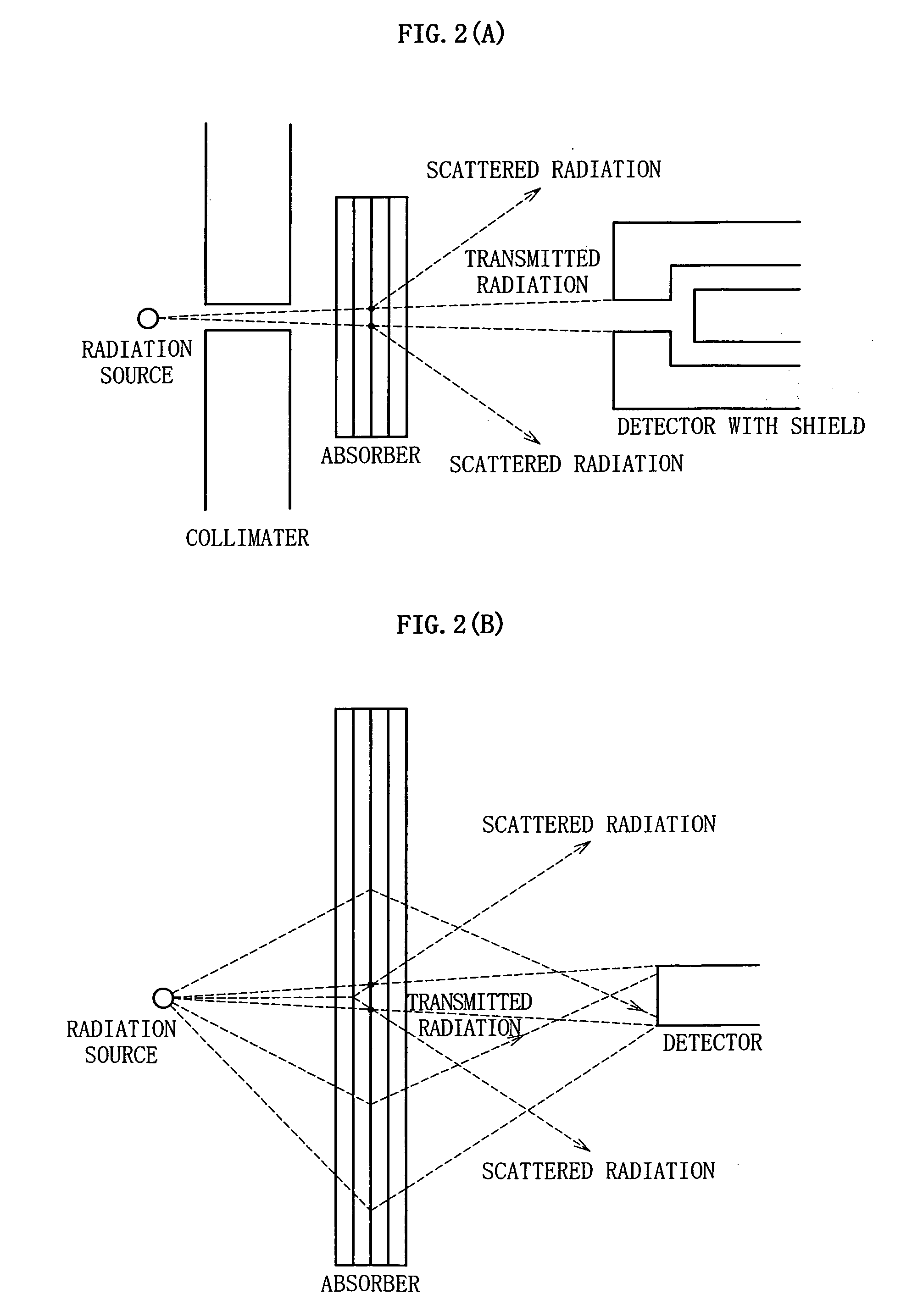 Radiation-Shielding Glass and Method of Manufacturing the Same