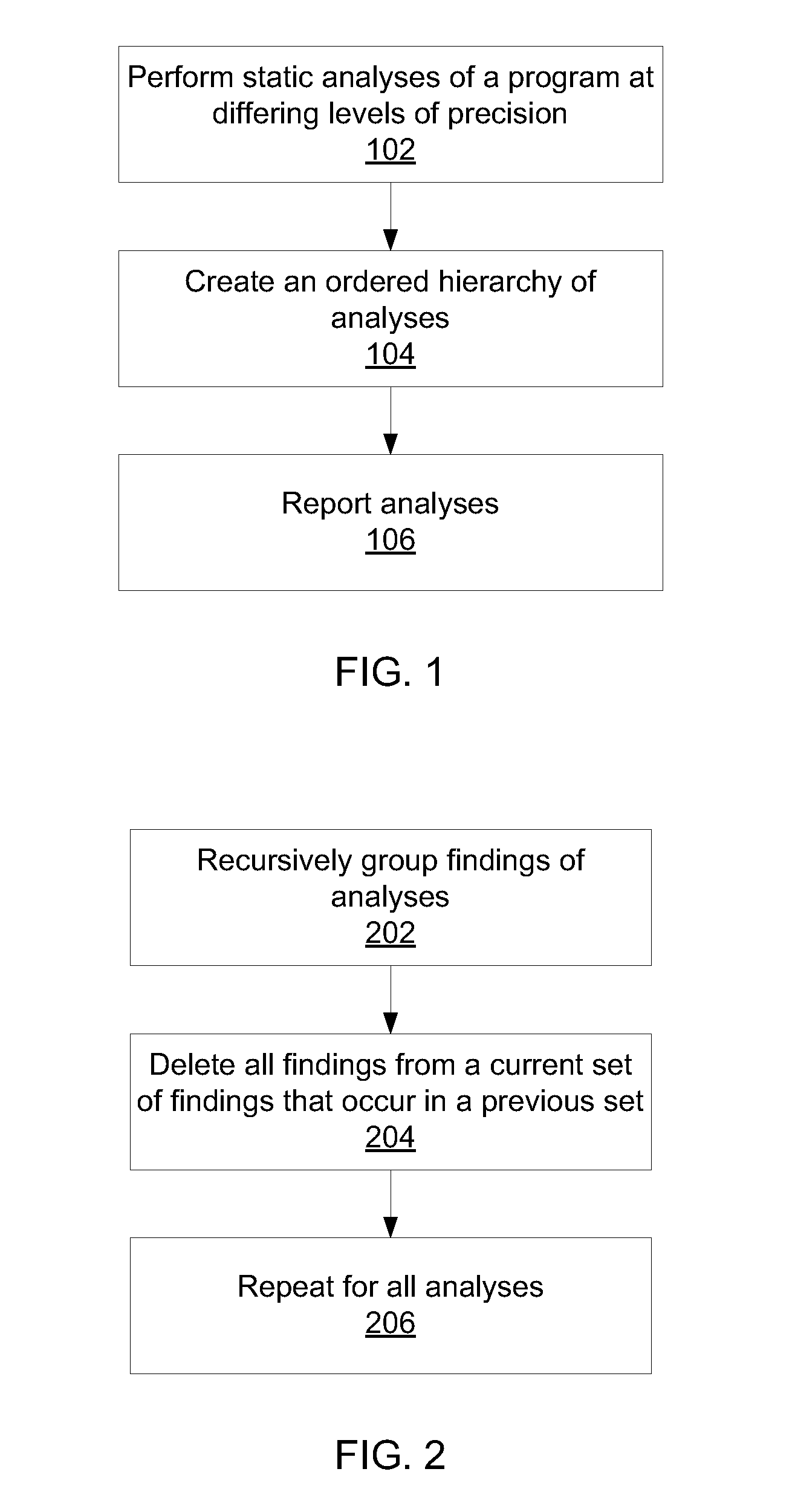 Differential static program analysis