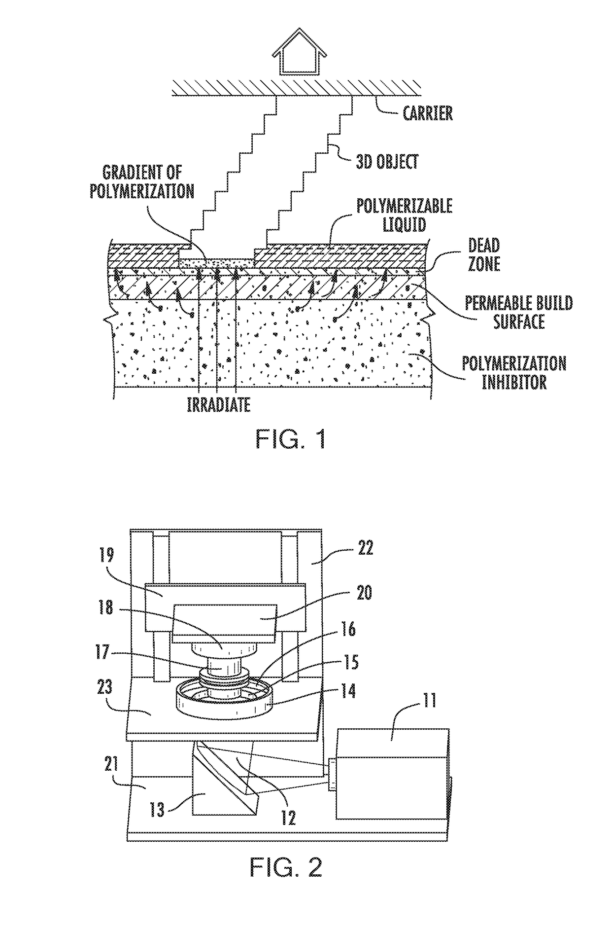 Continuous liquid interface production with sequential patterned exposure