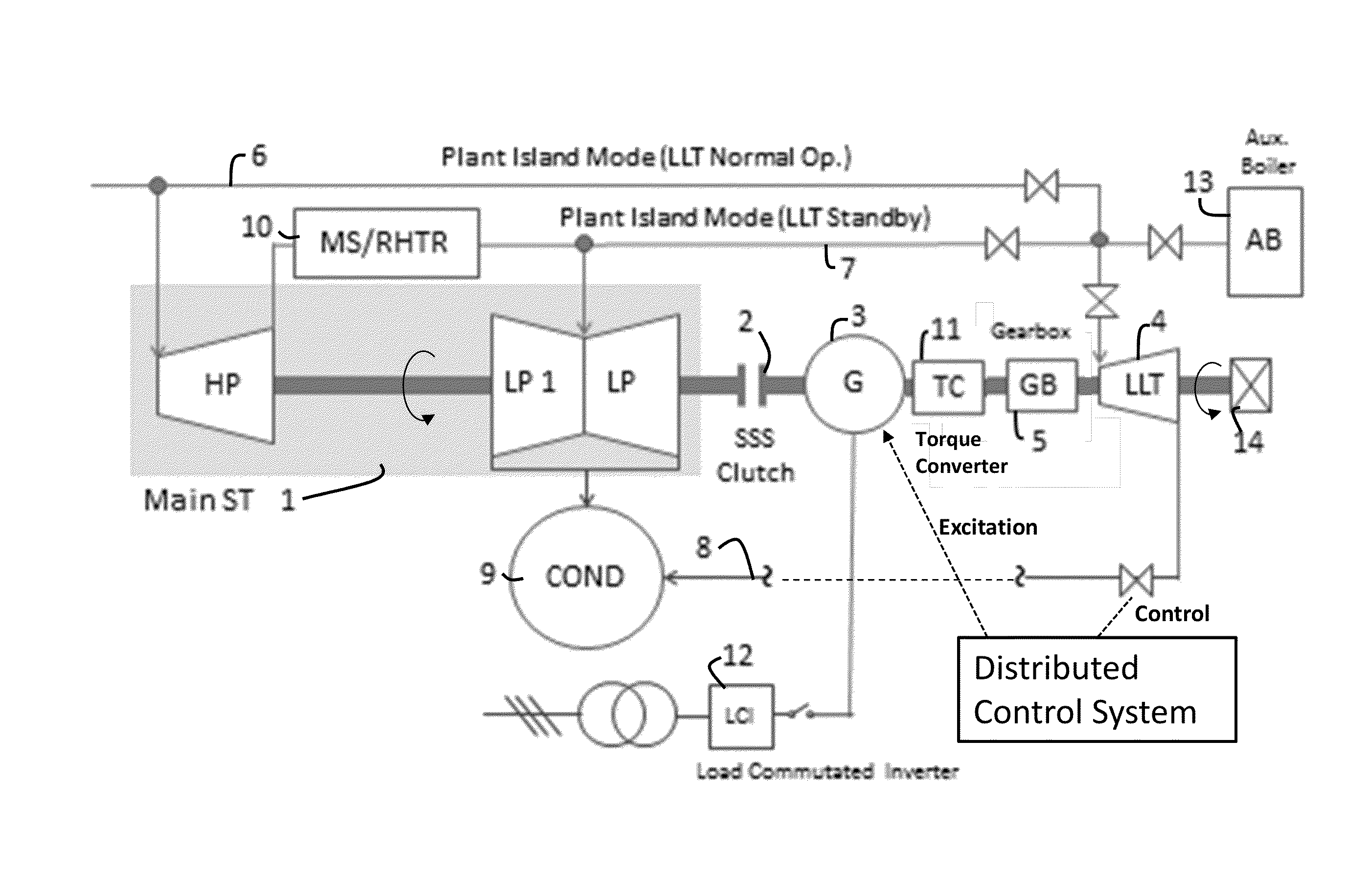 Method and apparatus for extended operation of steam turbines in islanding mode