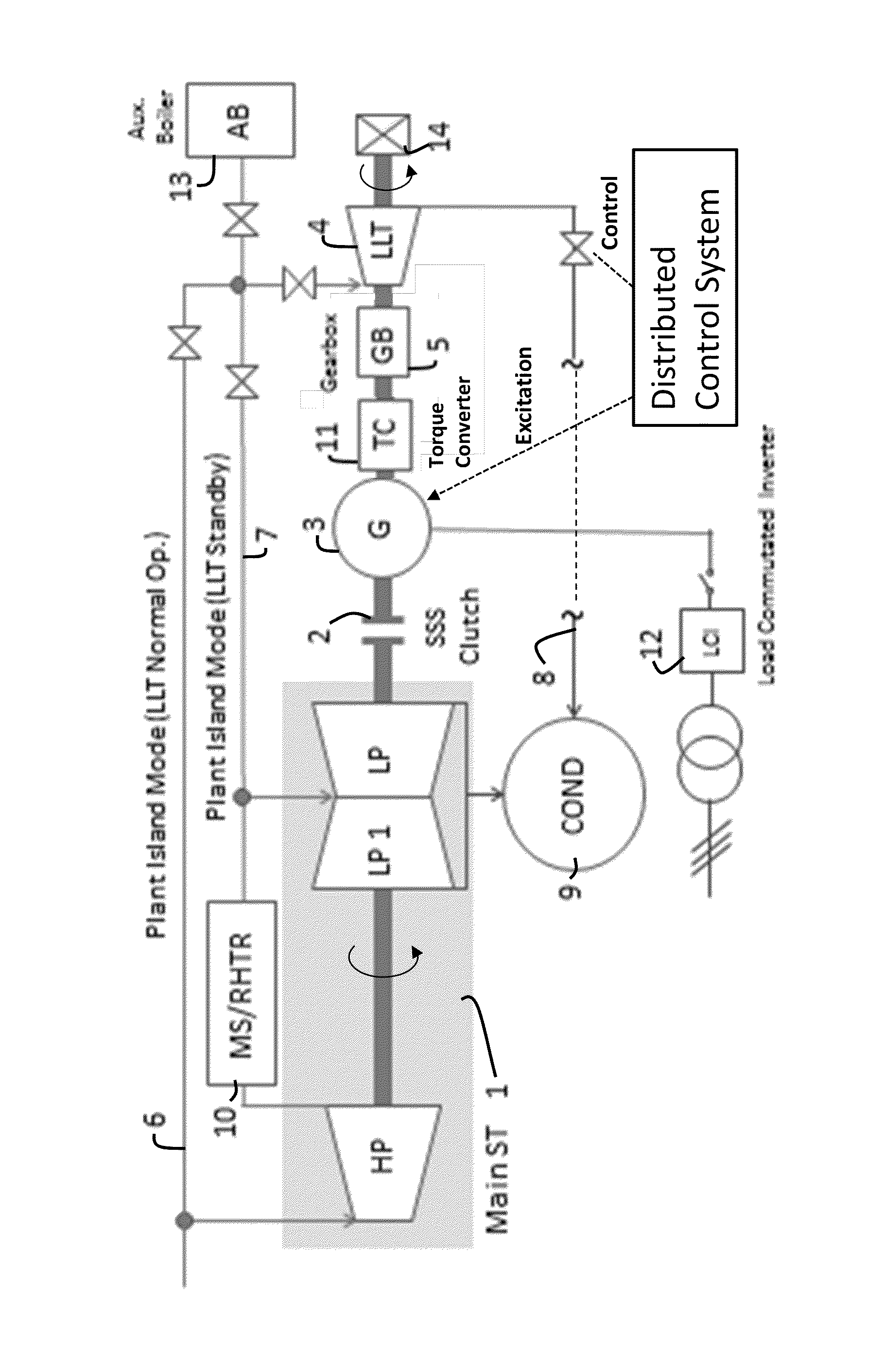 Method and apparatus for extended operation of steam turbines in islanding mode