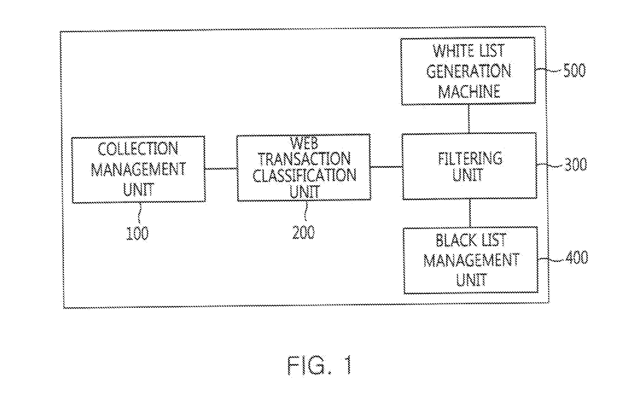 Apparatus and method for detecting HTTP botnet based on densities of web transactions