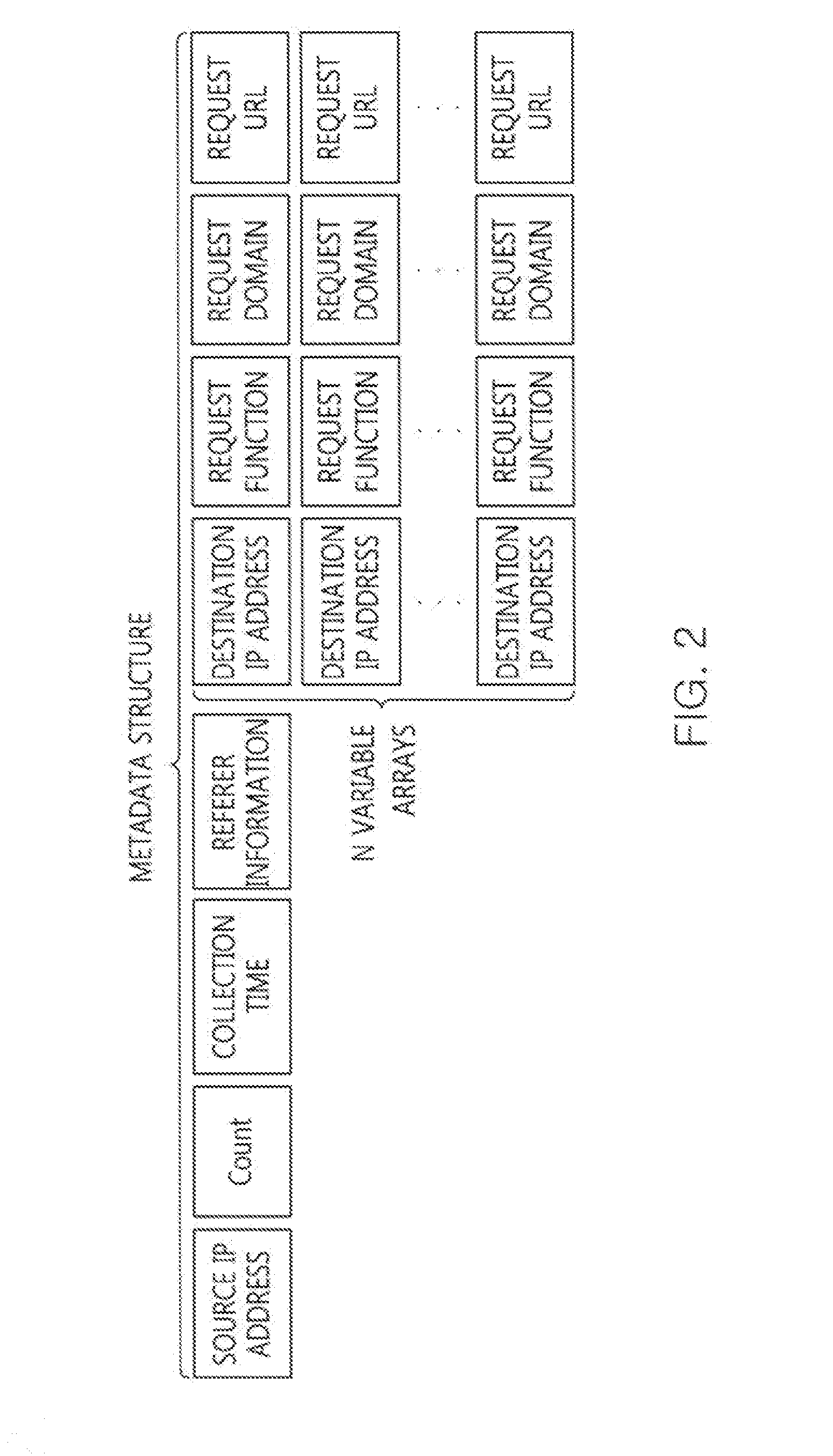 Apparatus and method for detecting HTTP botnet based on densities of web transactions