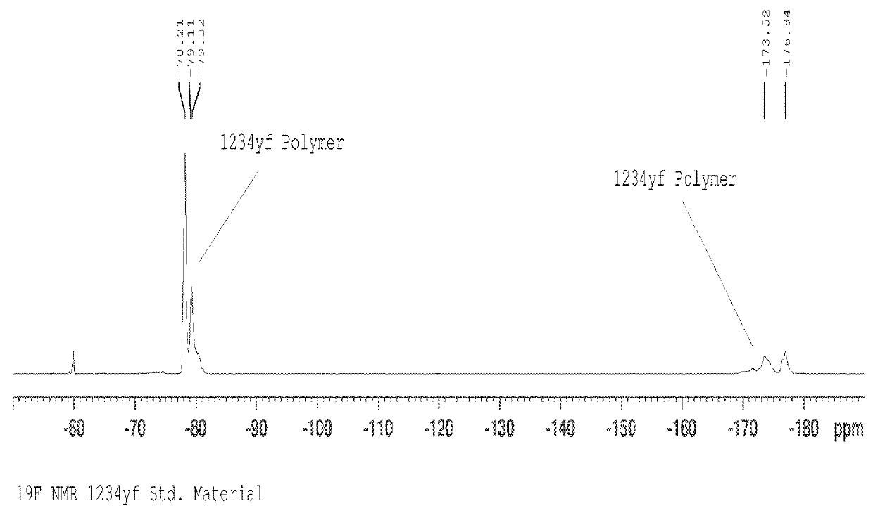 HFO-1234yf INHIBITED SOLUTIONS