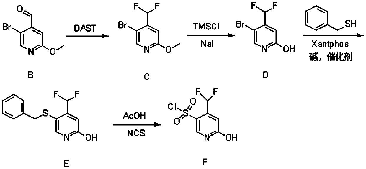 Synthesis method of 4-(difluoromethyl)-2-hydroxypyridine-5-sulfonyl chloride