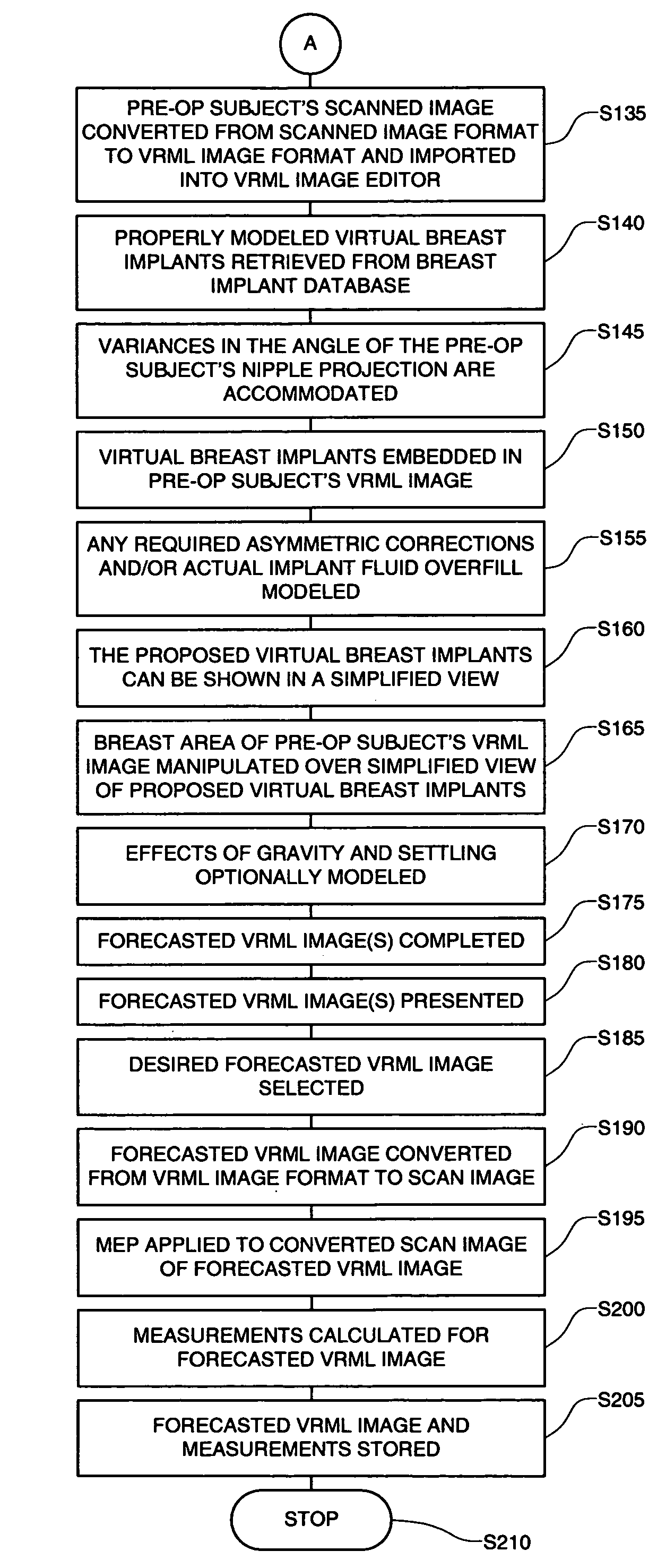 Virtual cosmetic and reconstructive surgery systems, methods, and apparatuses