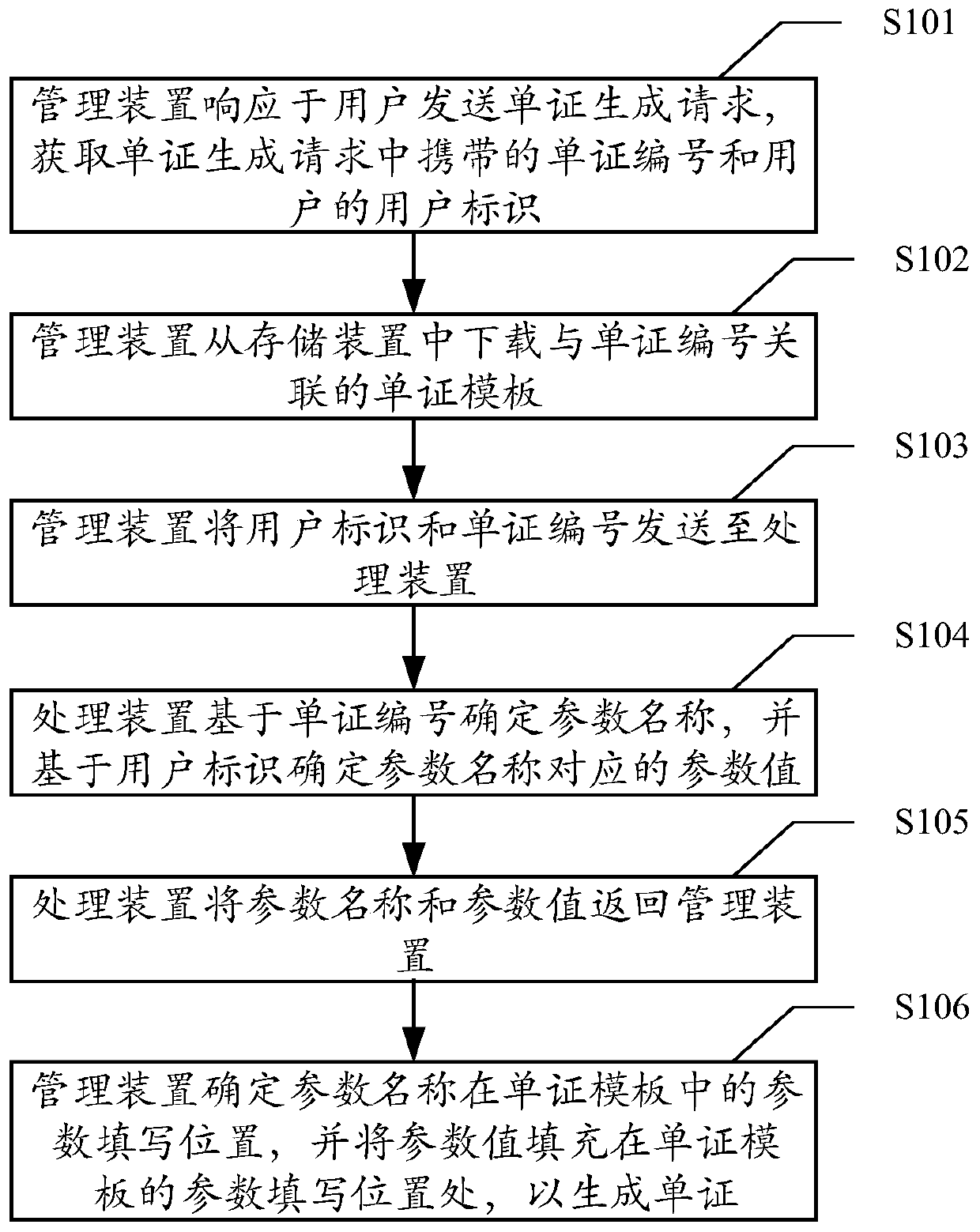 Document generation method and system, computer equipment and computer readable storage medium