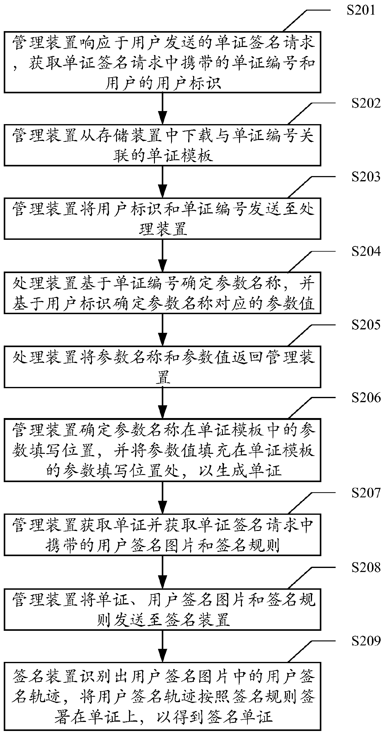Document generation method and system, computer equipment and computer readable storage medium