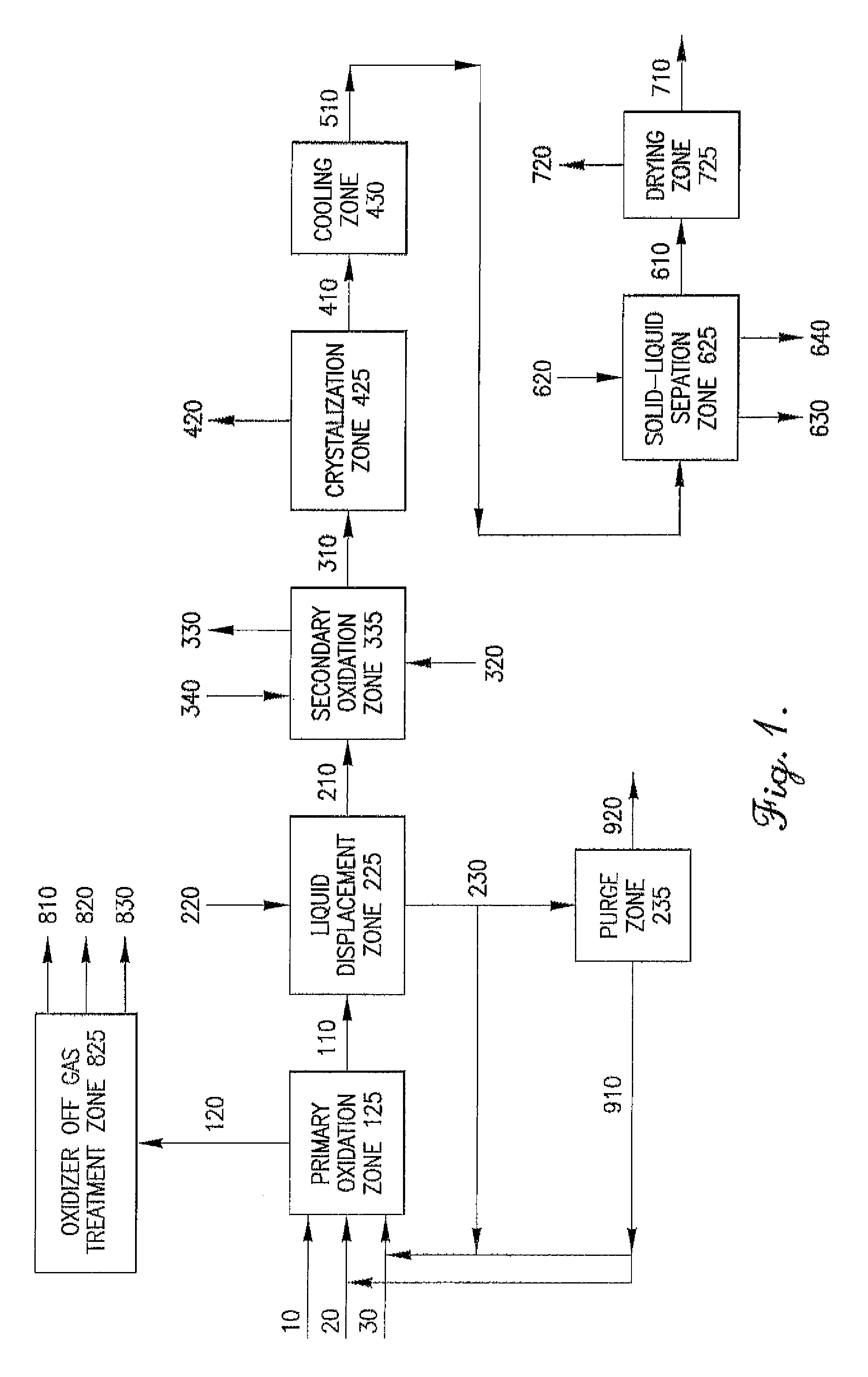 Oxidation process to produce a purified carboxylic acid product via solvent displacement and post oxidation