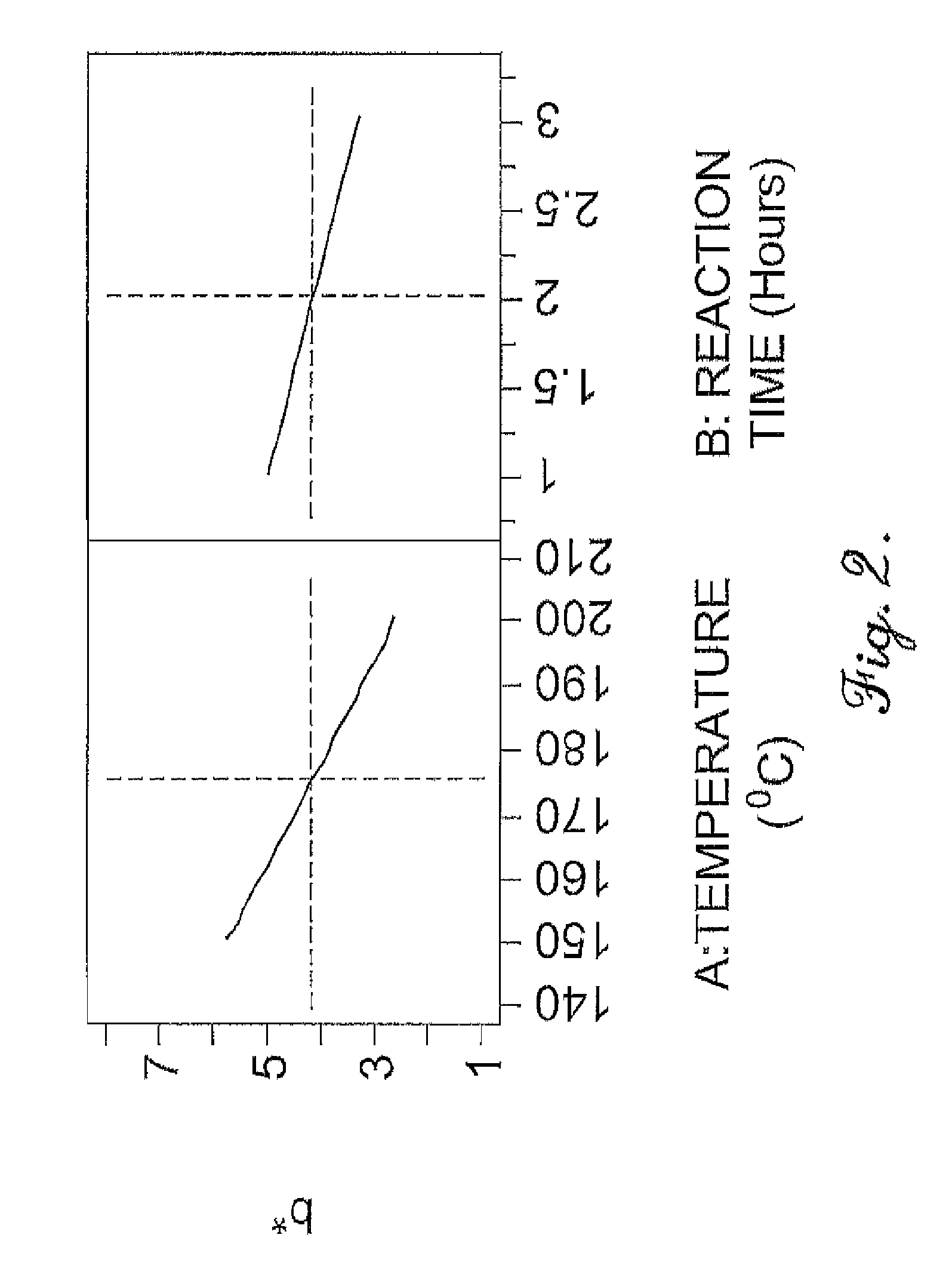 Oxidation process to produce a purified carboxylic acid product via solvent displacement and post oxidation