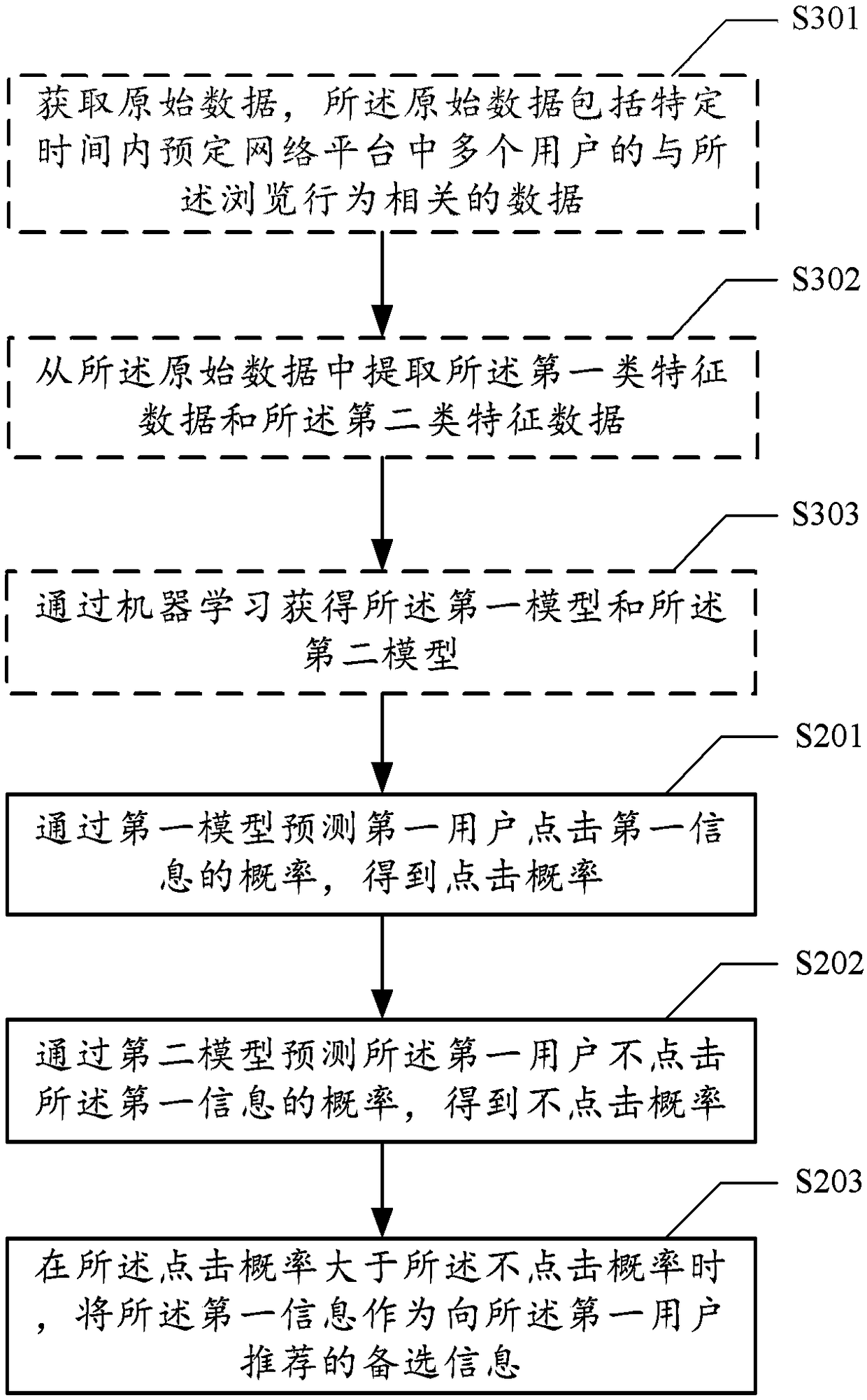 Method and device for information recommendation, a medium and a computing device