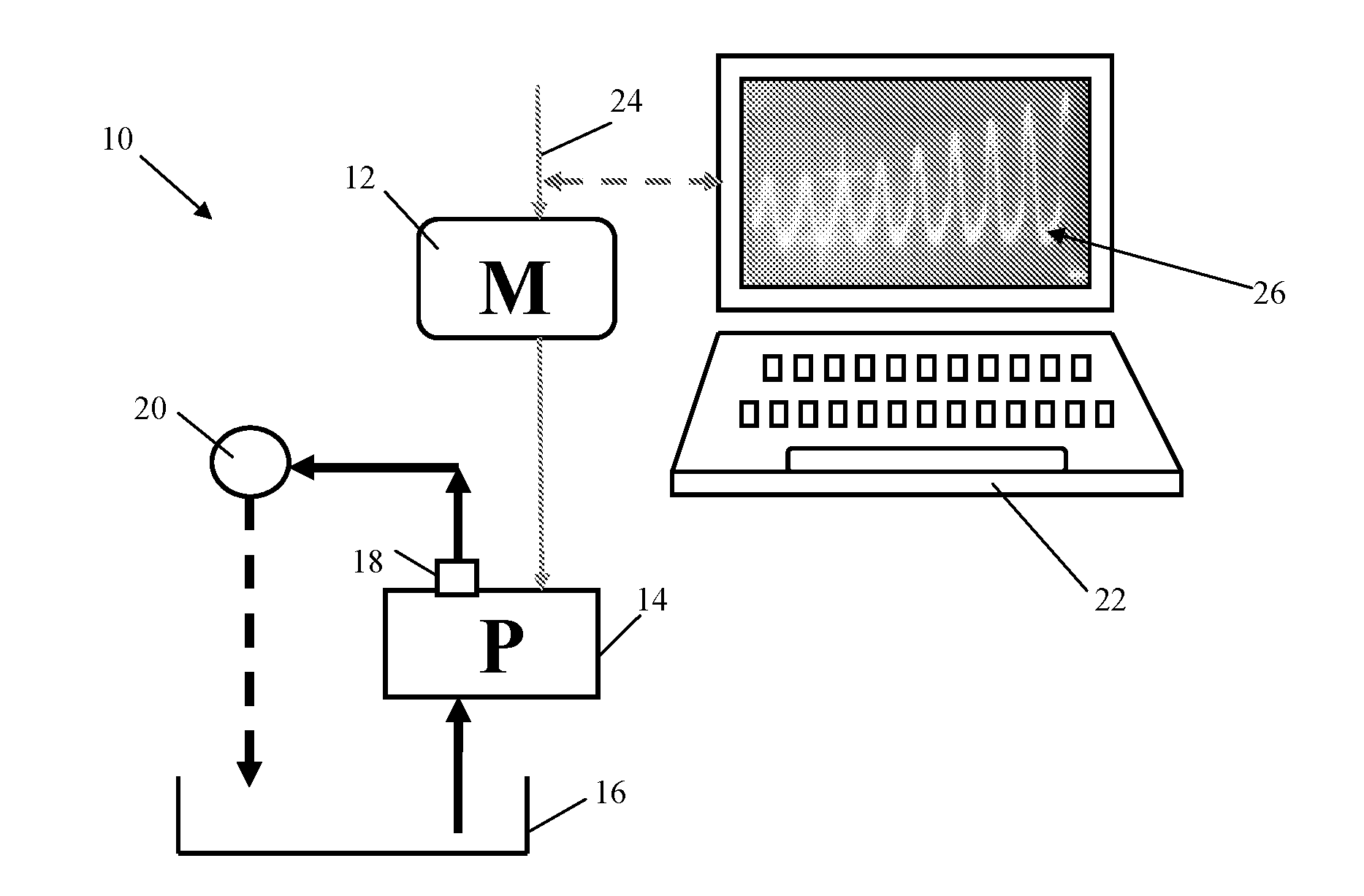 System, method & computer program product