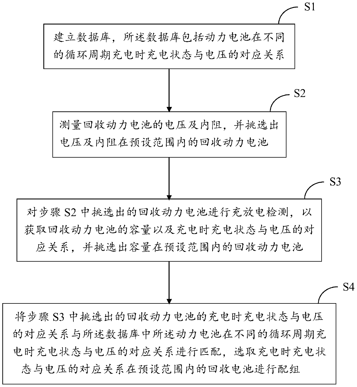 Grouping method of recycling power battery for reuse