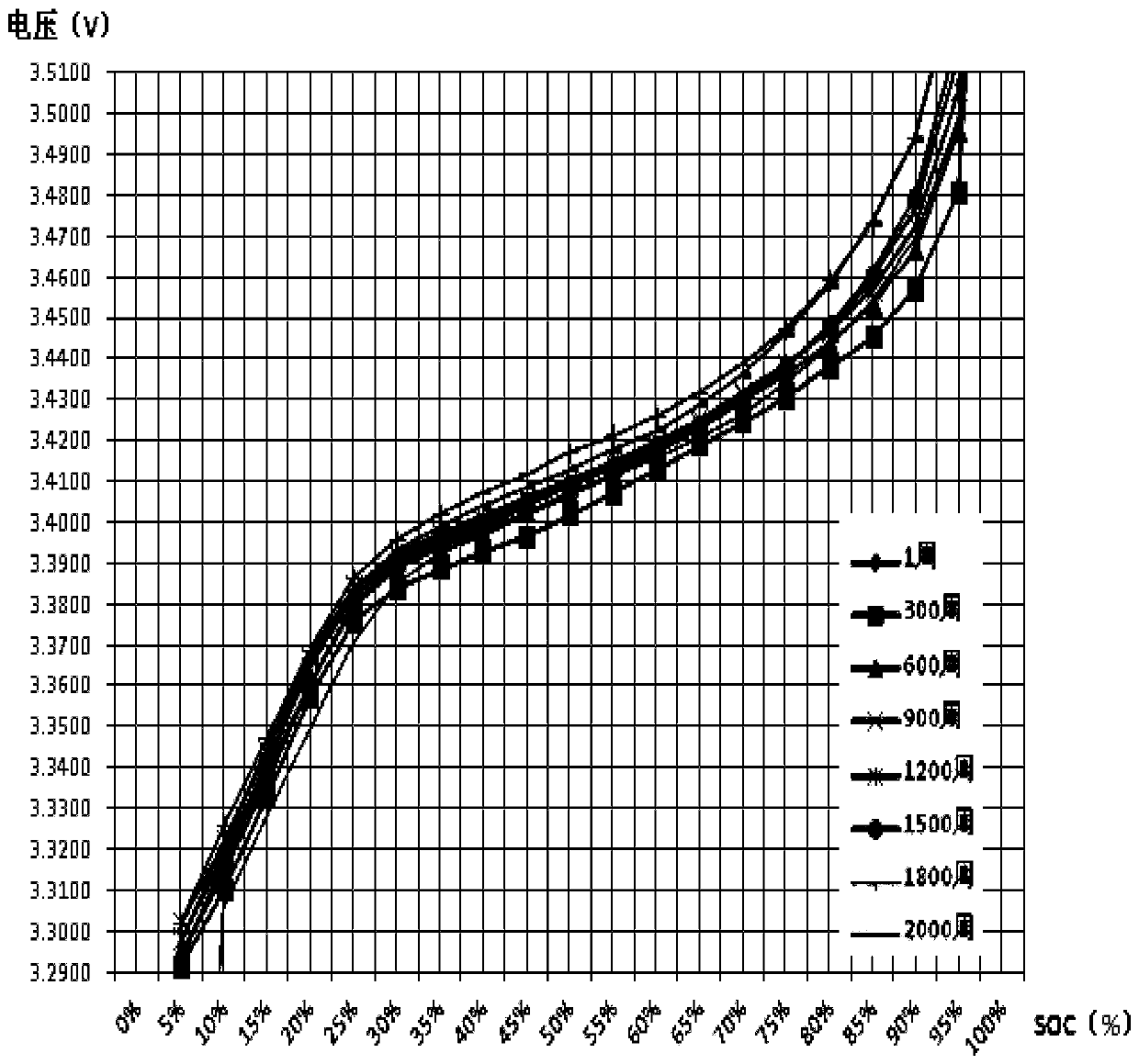 Grouping method of recycling power battery for reuse