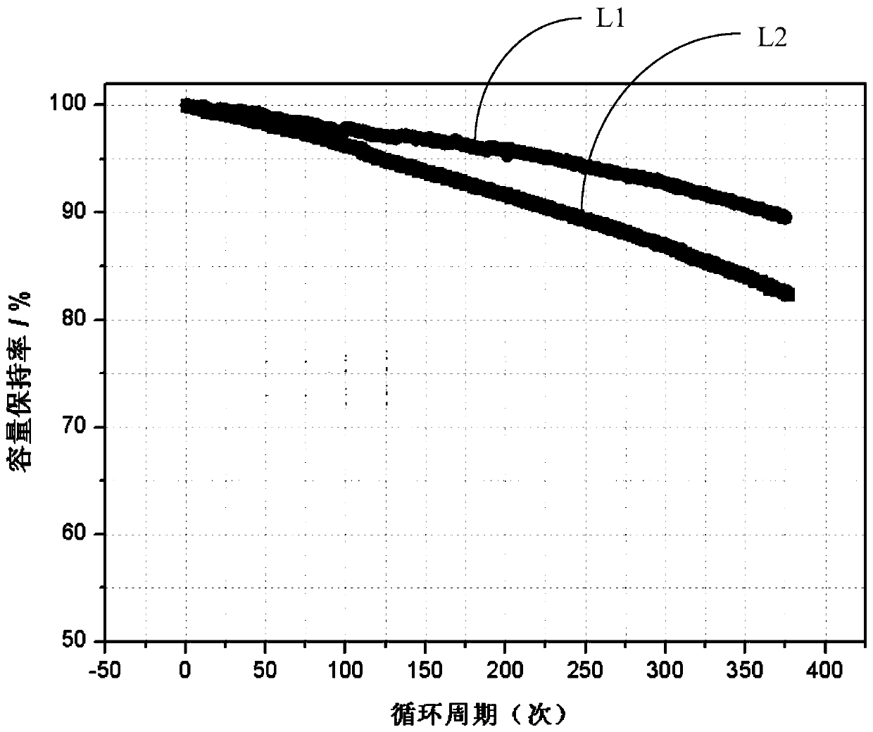 Grouping method of recycling power battery for reuse