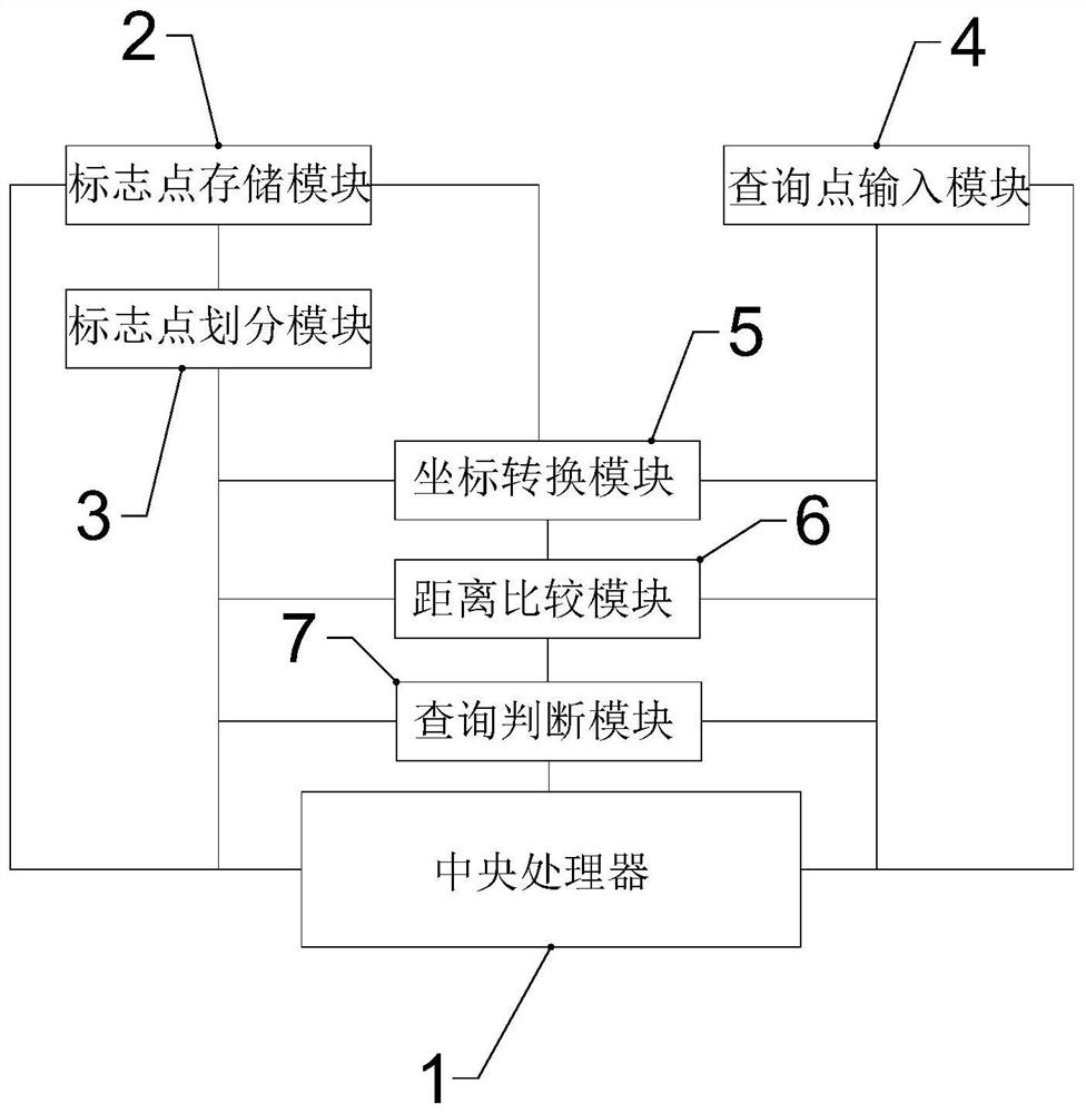 A system and method for matching coordinates and administrative regions