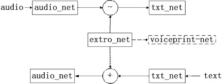 Training method, device and computer equipment for speaker information extraction model