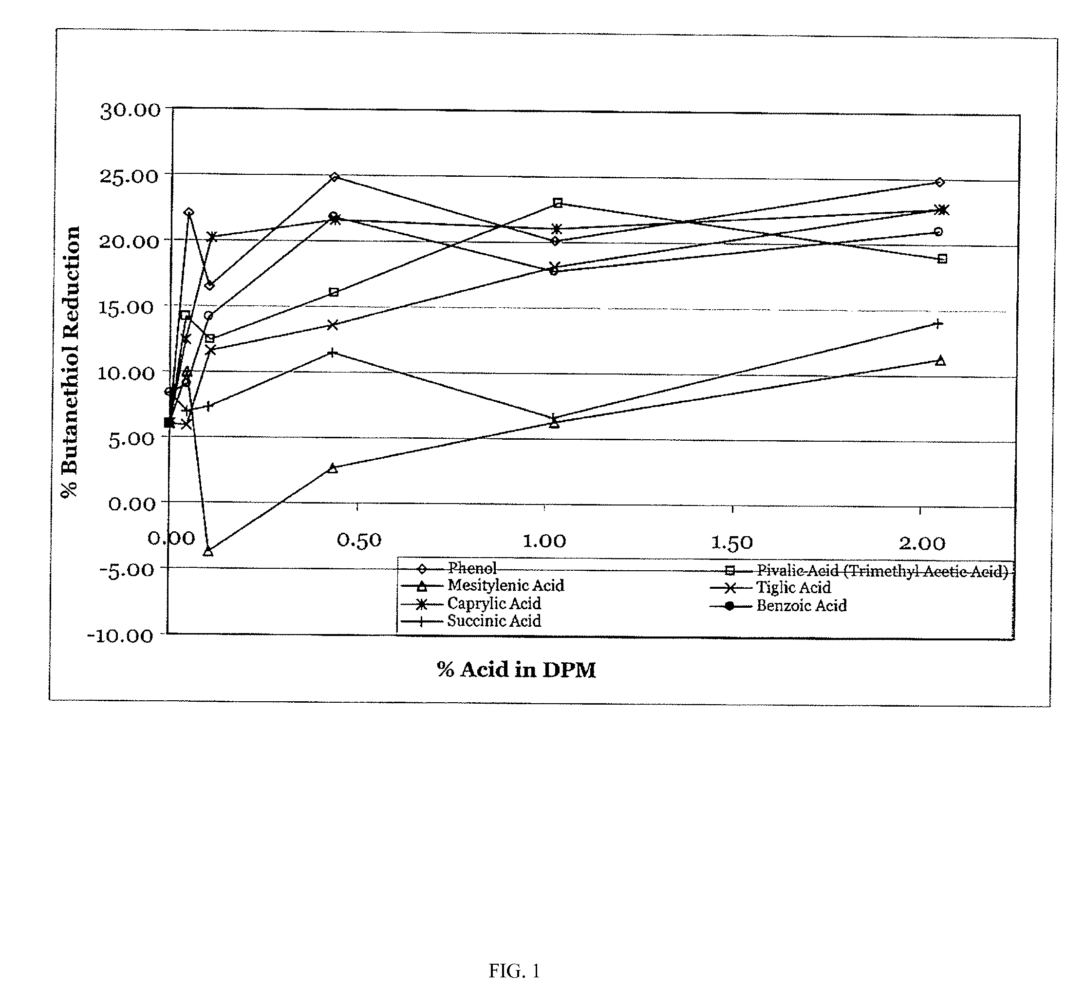 Laundry Detergent Composition Having A Malodor Control Component And Methods Of Laundering Fabrics