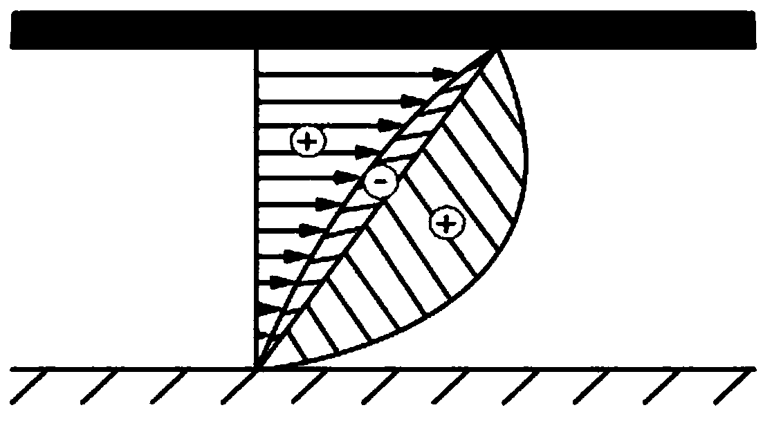 Static-pressure rotation table constant linear speed running oil film lubricating performance detection method