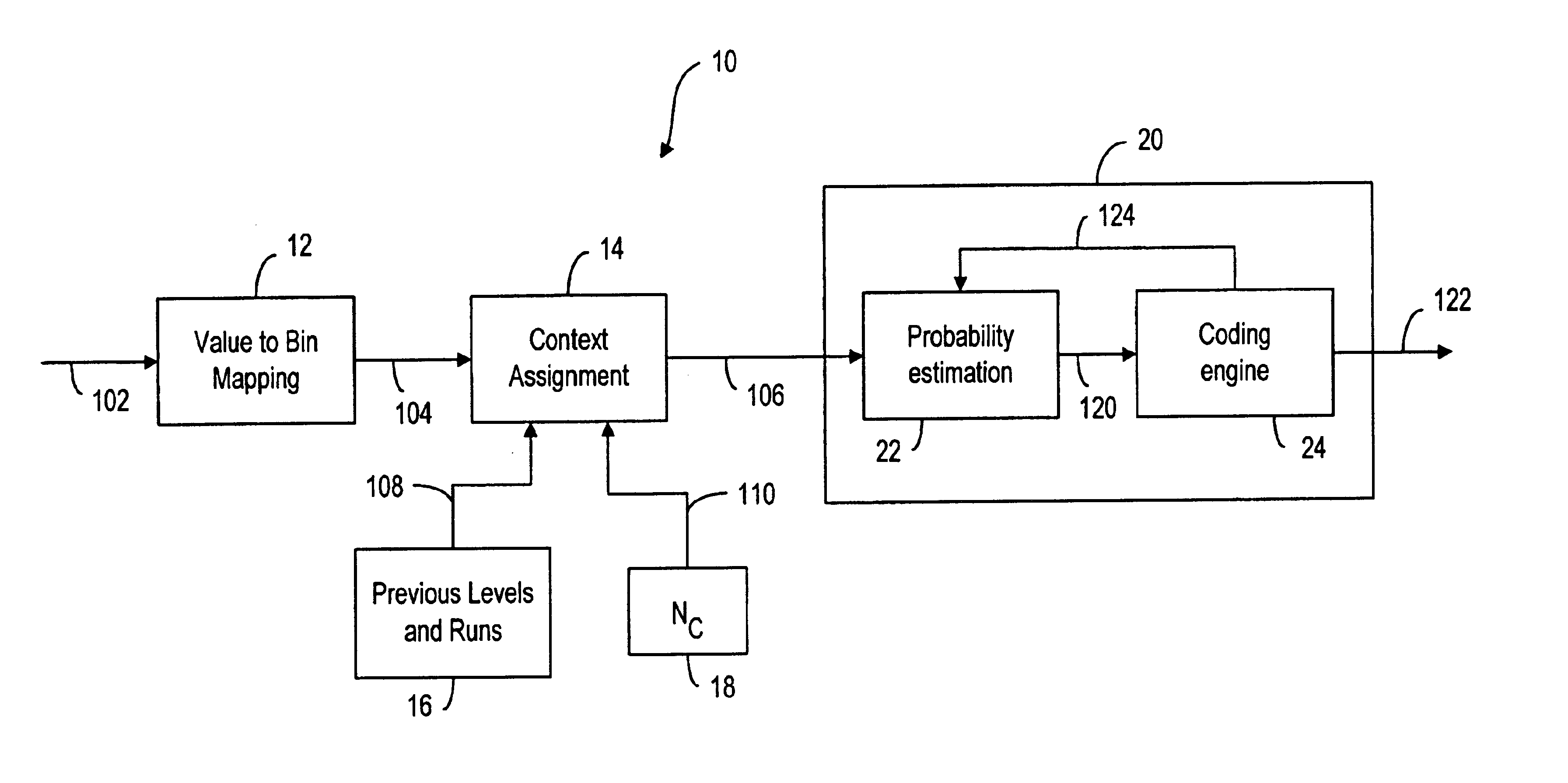 Method and system for context-based adaptive binary arithmetic coding