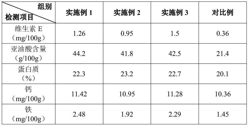 Feeding method of nutritious chicken and its feed formula