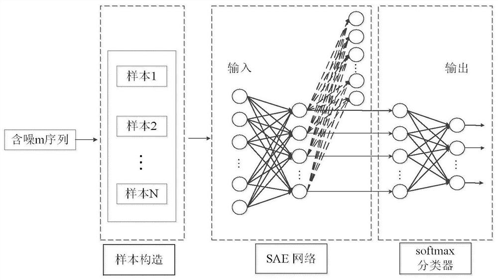M-Sequence Recognition Method Based on Sparse Autoencoder