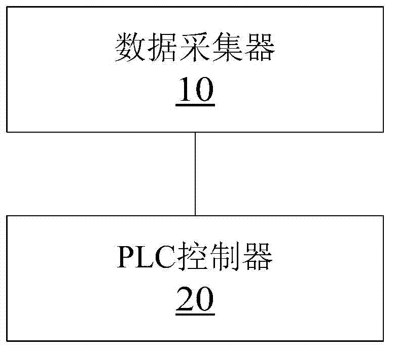 Method and device for controlling multi-motor variable-frequency drive of belt conveyor