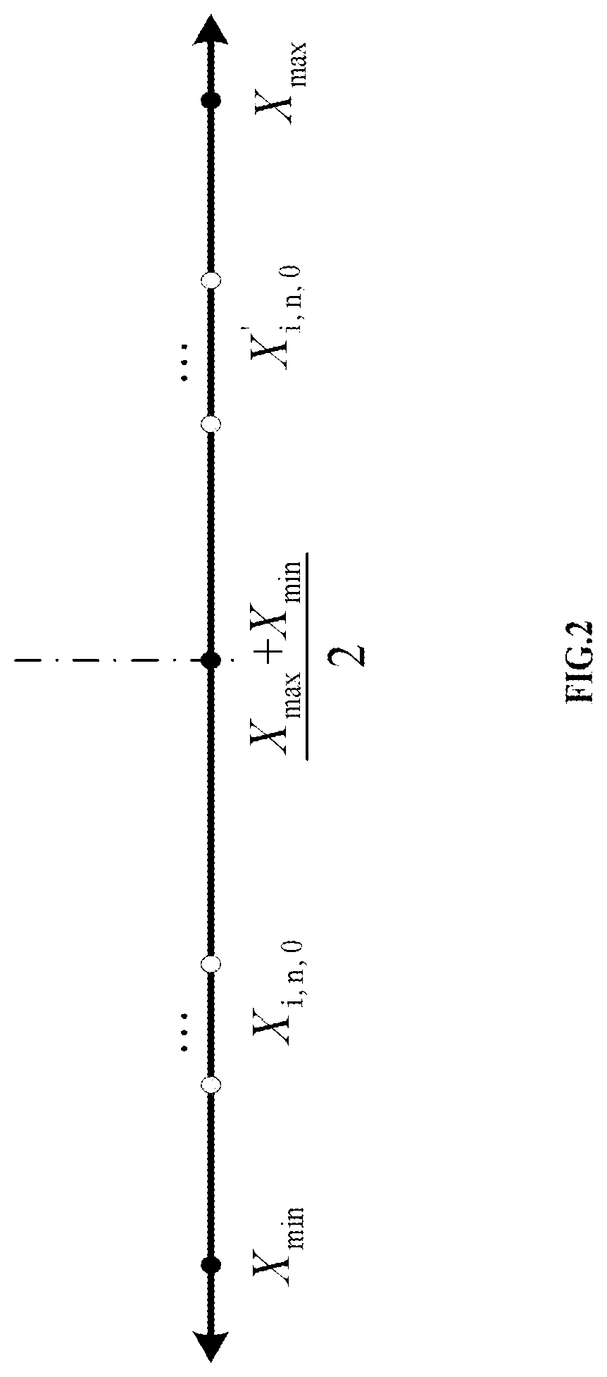 Method and system for multi-objective optimization of urban train operation