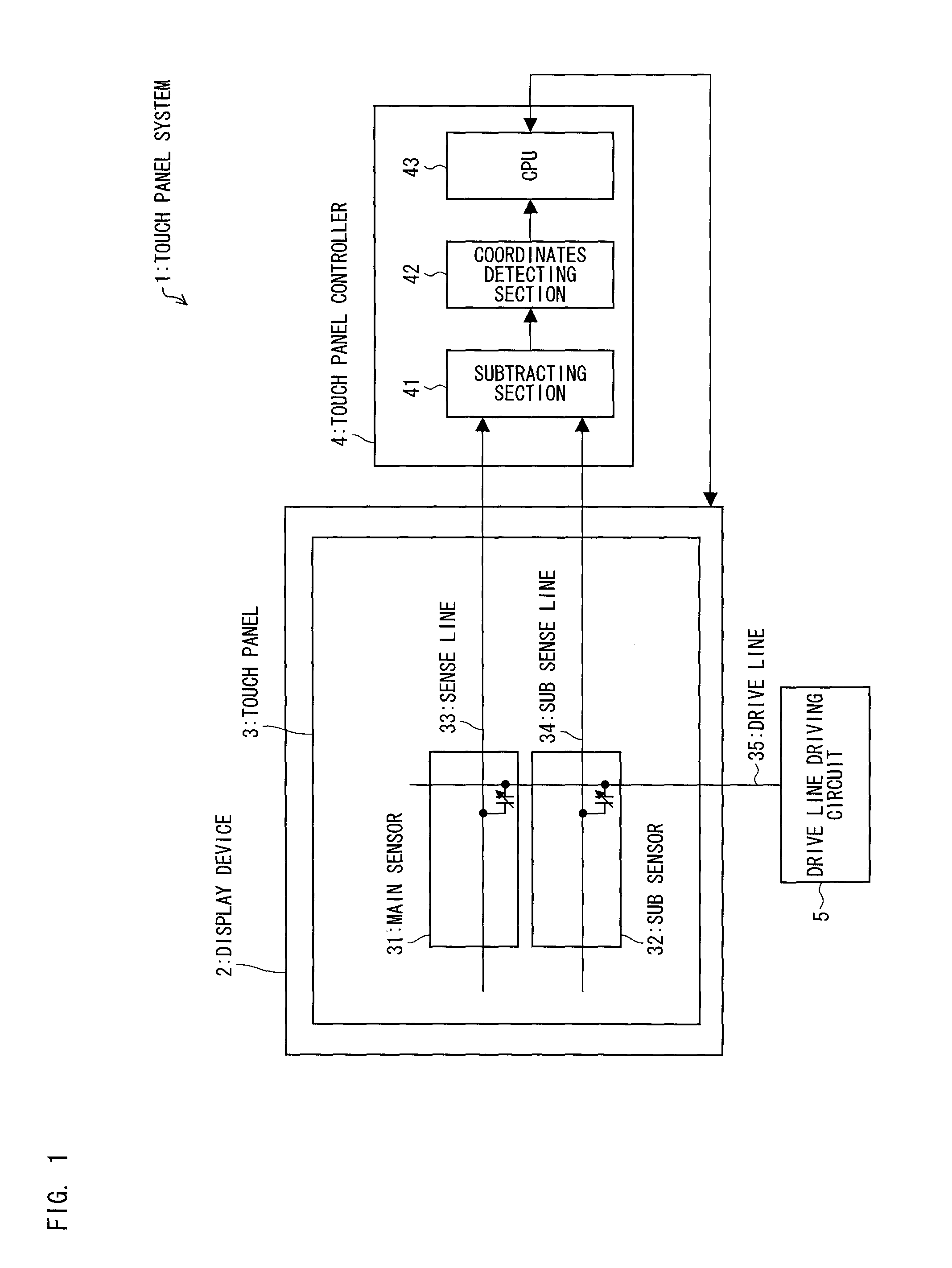 Touch panel system and electronic device