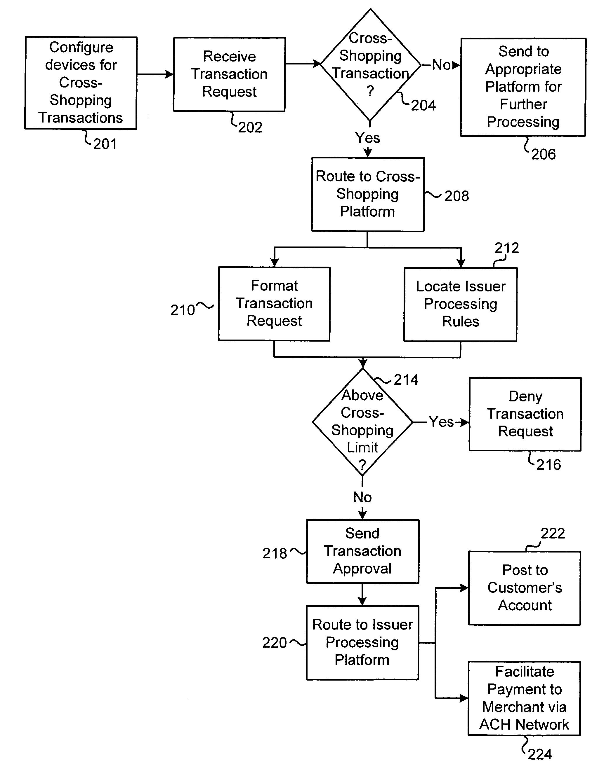 Private label purchase card acceptance systems and methods