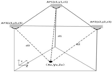 Link switching method based on predictive information in indoor optical communication system