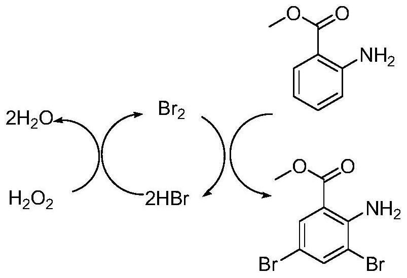 A kind of preparation method of bromhexine hydrochloride