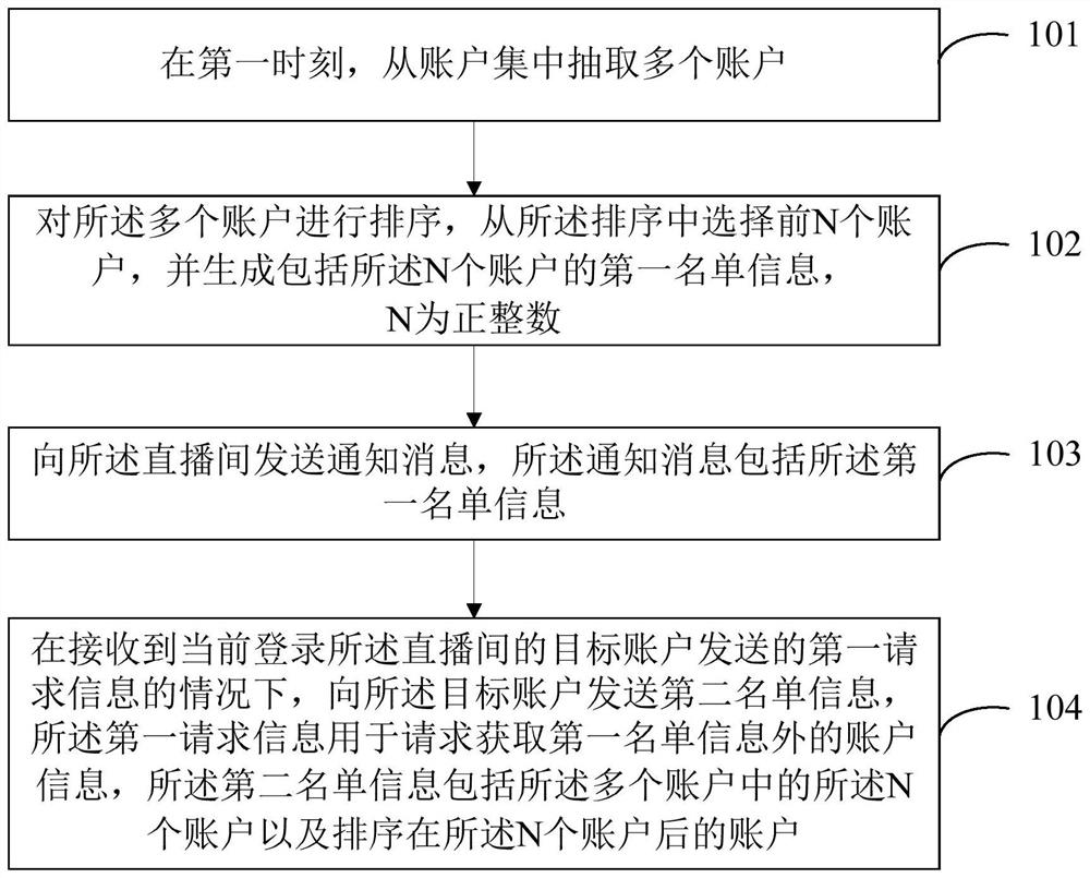 Server, terminal equipment and information processing method and device