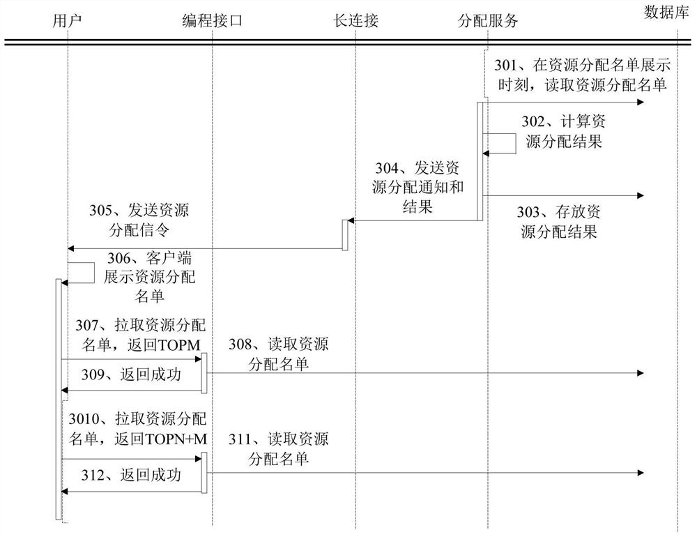 Server, terminal equipment and information processing method and device