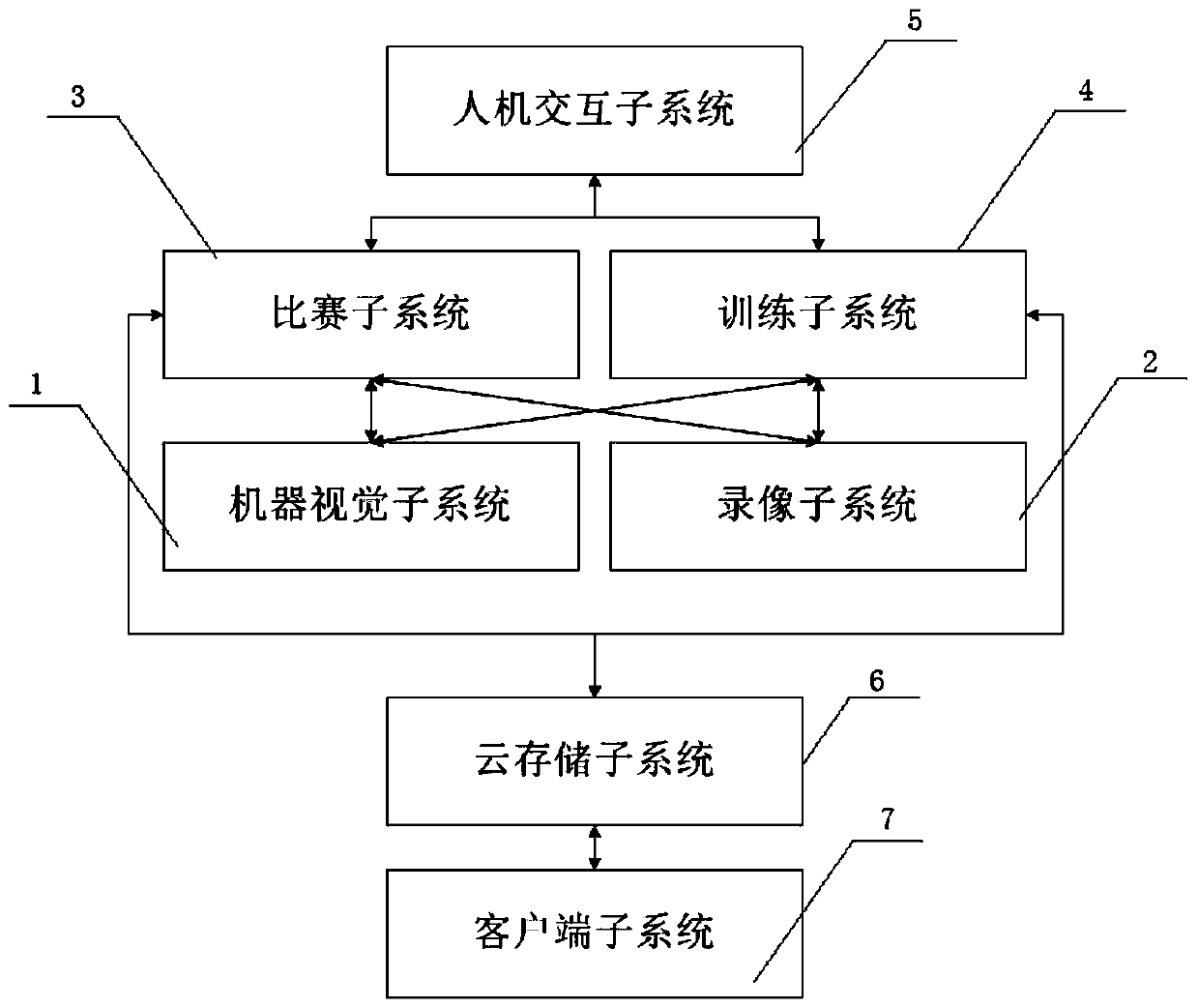 Ball game intelligent robot coach and referee system based on machine vision