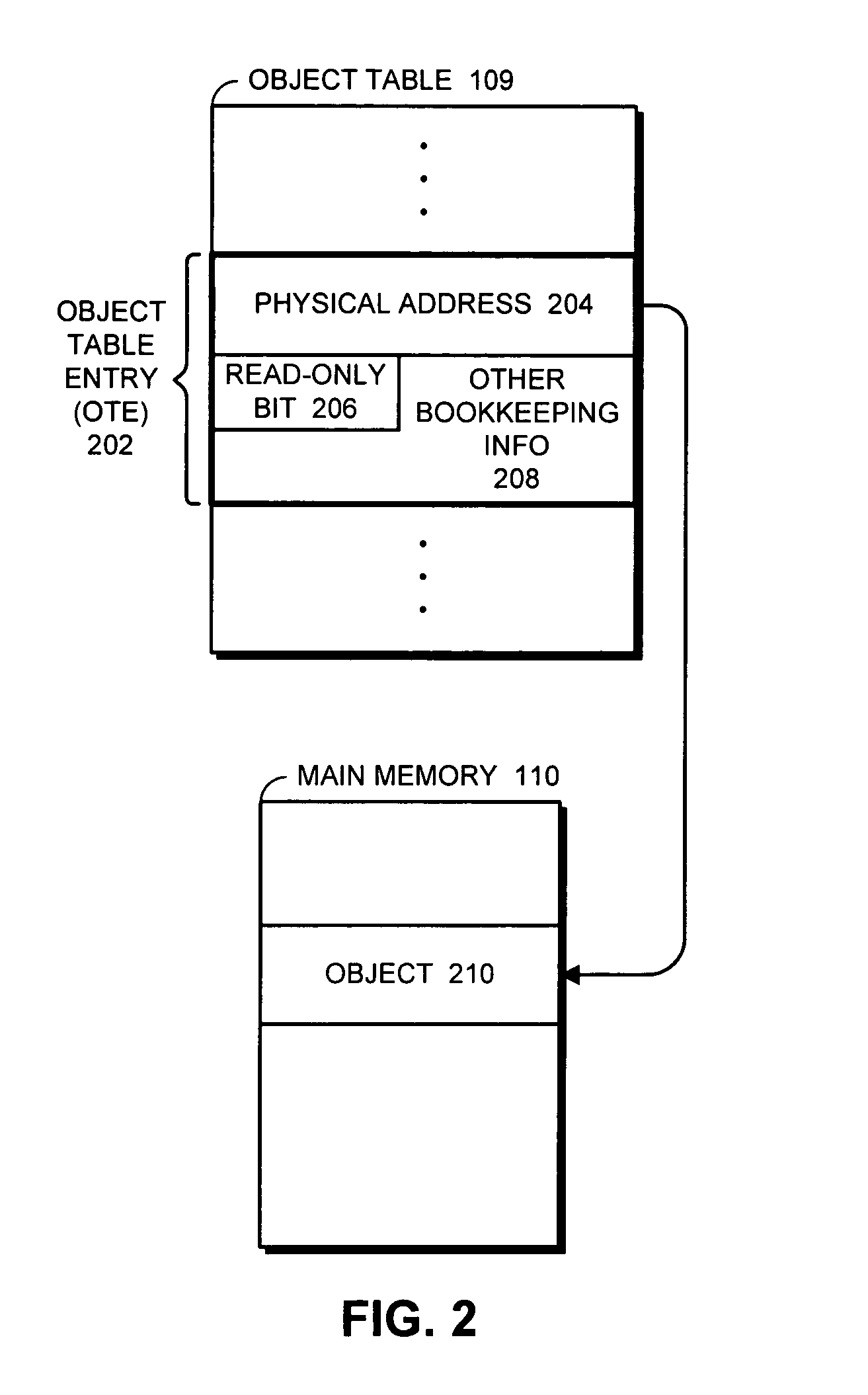 Method and apparatus for supporting read-only objects within an object-addressed memory hierarchy