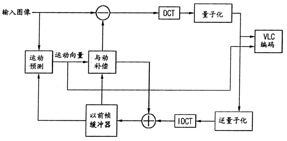 Encoding method for conducting error concealment processing in moving image transmission system