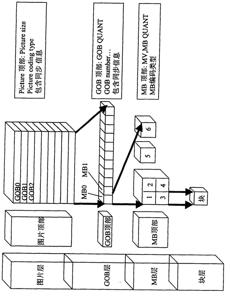 Encoding method for conducting error concealment processing in moving image transmission system