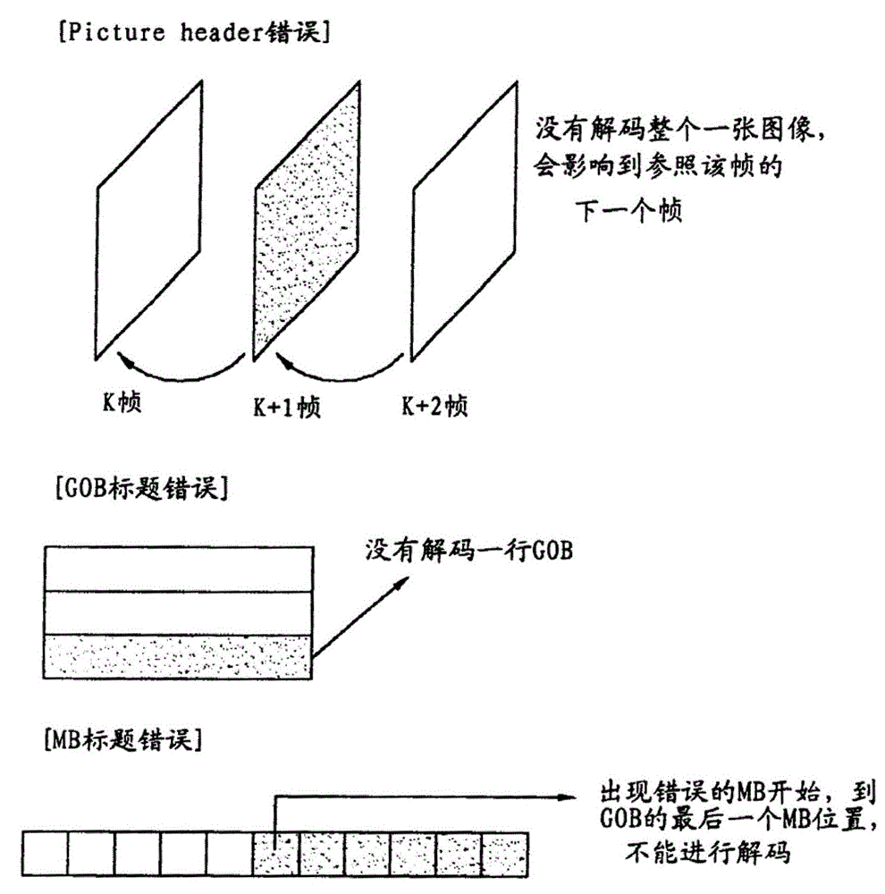 Encoding method for conducting error concealment processing in moving image transmission system