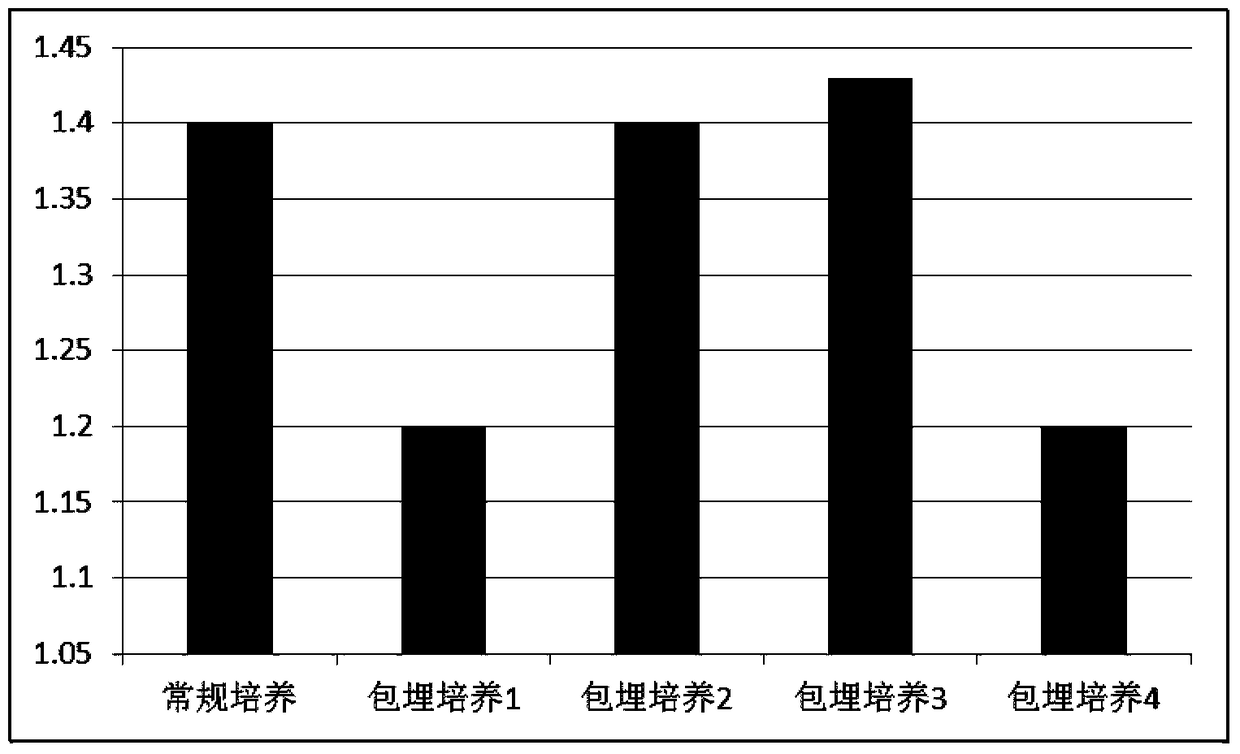 A kind of preparation method and application of immobilized cell