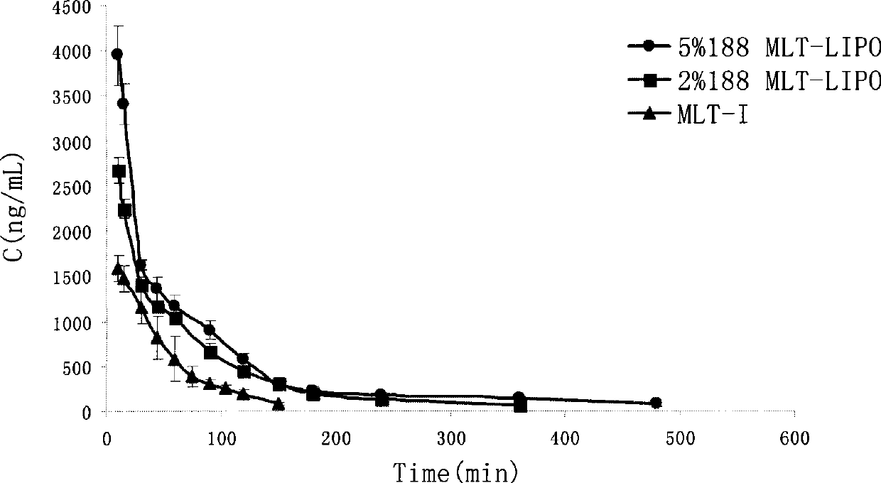 Apitoxin liposome preparation and preparation method thereof