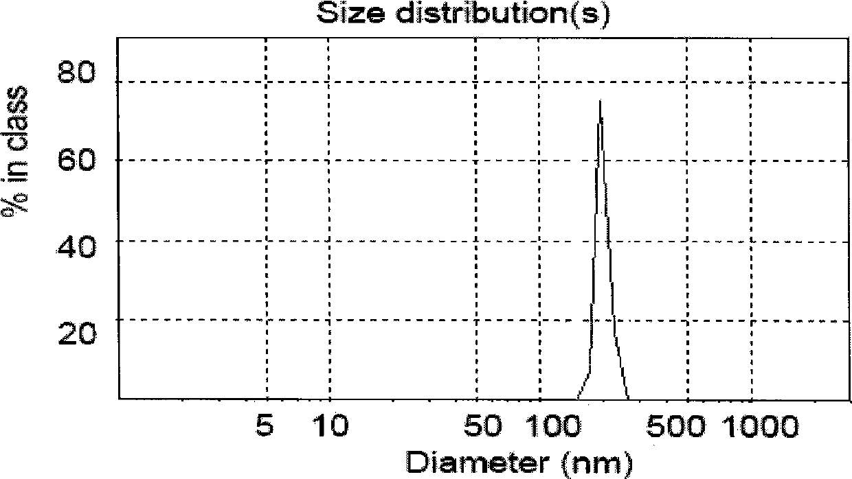 Apitoxin liposome preparation and preparation method thereof