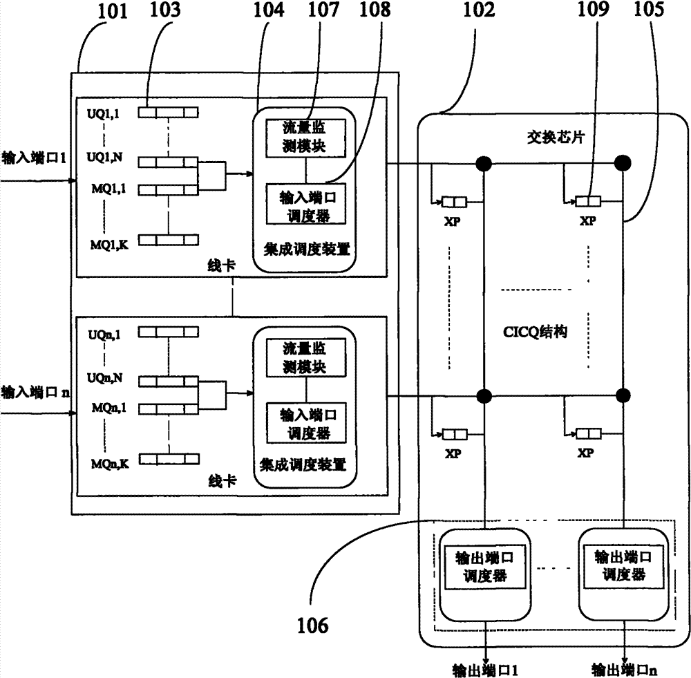 Unicast and multicast integrated scheduling device, exchange system and method