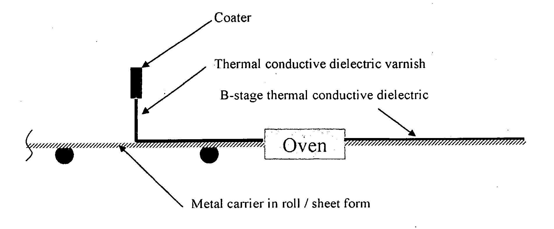 B-stage thermal conductive dielectric coated metal-plate and method of making same