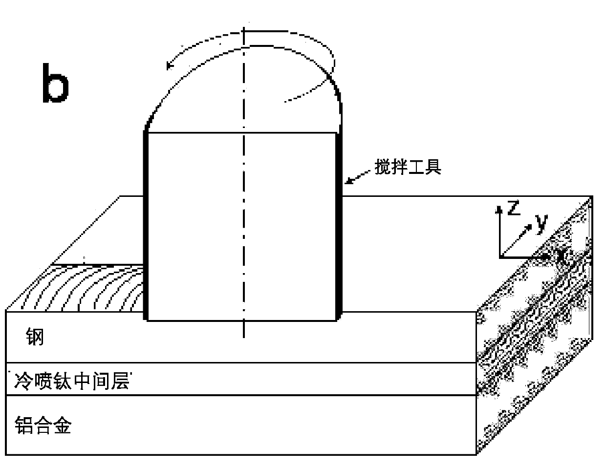 Friction stir welding method of cold-sprayed Ti coating assisted aluminium-steel dissimilar metal lap joint