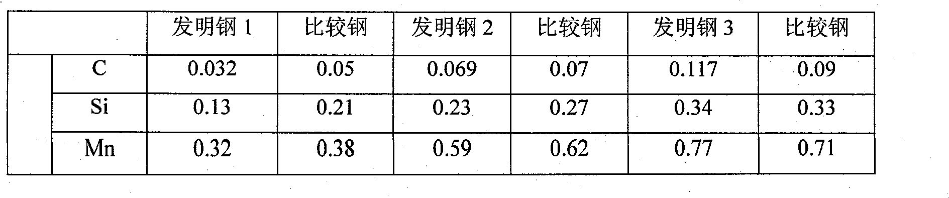High ductility negative 110 degree low-temperature steel and manufacturing method thereof