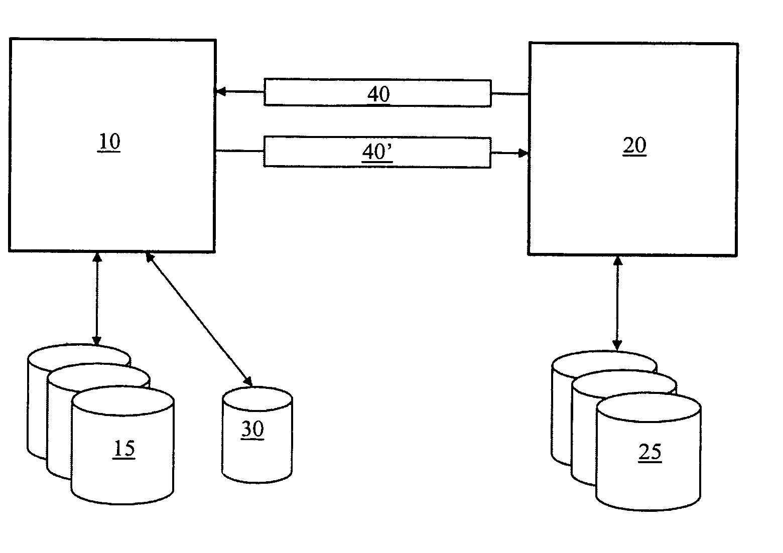 Database server, replication server and method for replicating data of a database server by at least one replication server