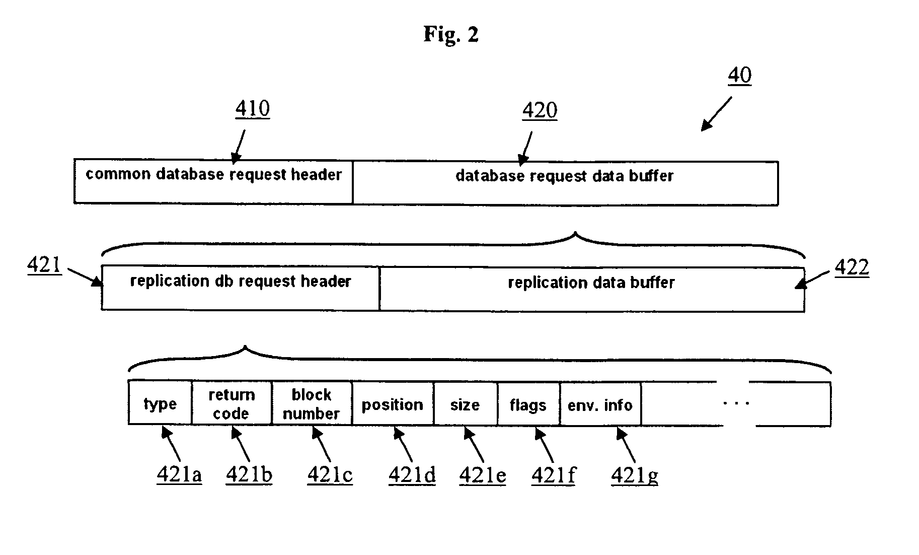 Database server, replication server and method for replicating data of a database server by at least one replication server